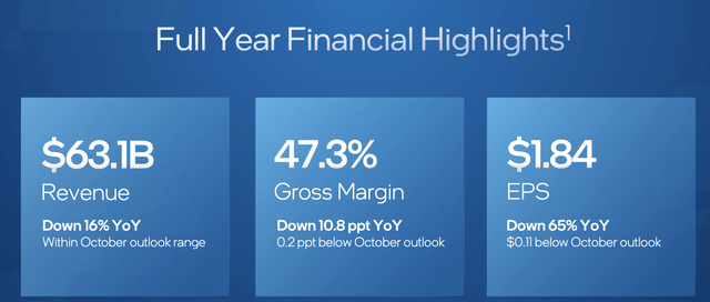 Intel Investor Presentation