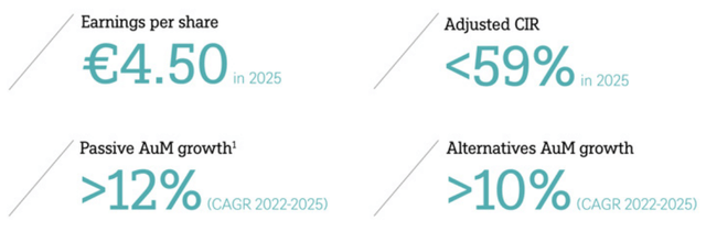 DWS 2025 Targets
