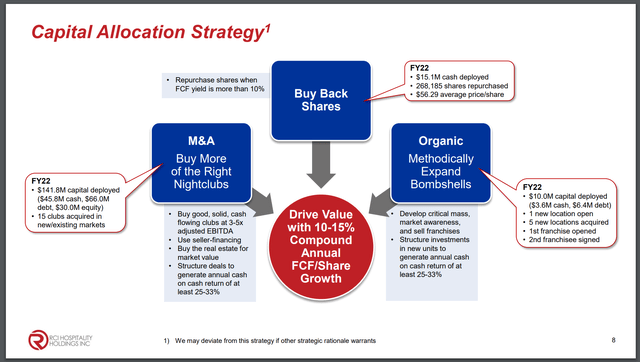 Chart of capital allocation strategy