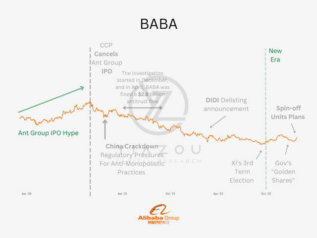 BABA, 9988, CCP, Alibaba Spin-off, Ant Group, Hong kong exchage, China ecommerce, stock, investment, finance, e-commerce, China, technology, online retail, cloud computing, digital payments, Jack Ma, Ant Group, market capitalization, revenue growth, financial performance, international expansion