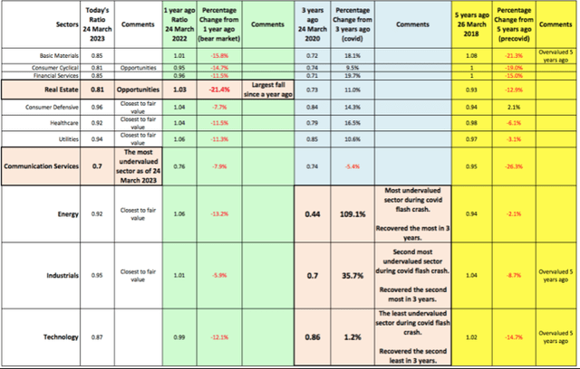 Easterly Government Properties: Is The 7.71% Dividend Yield Safe? (NYSE ...