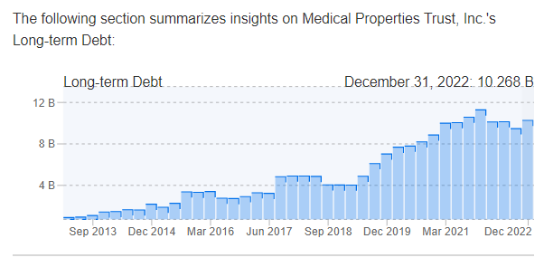 MPT's long-term debt