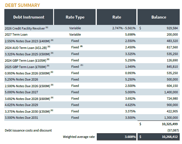 MPT's debt summary