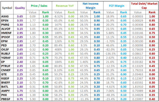 small cap energy valuation
