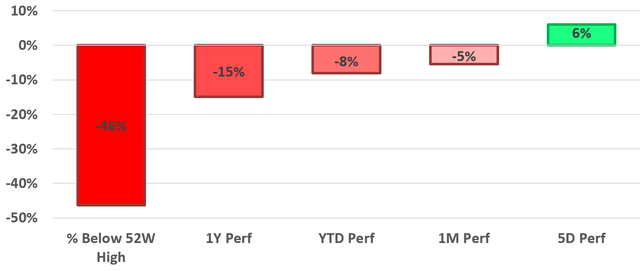 small cap energy risk