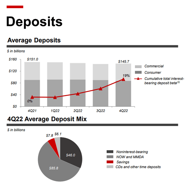KeyCorp Stock Buy The Drop (NYSEKEY) Seeking Alpha