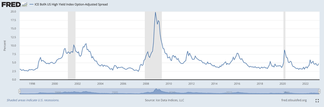 Credit spreads spike during recessions