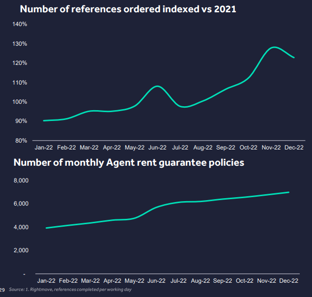 Rightmove Stock Magical Margins Drive Value (OTCMKTSRTMVF) Seeking Alpha