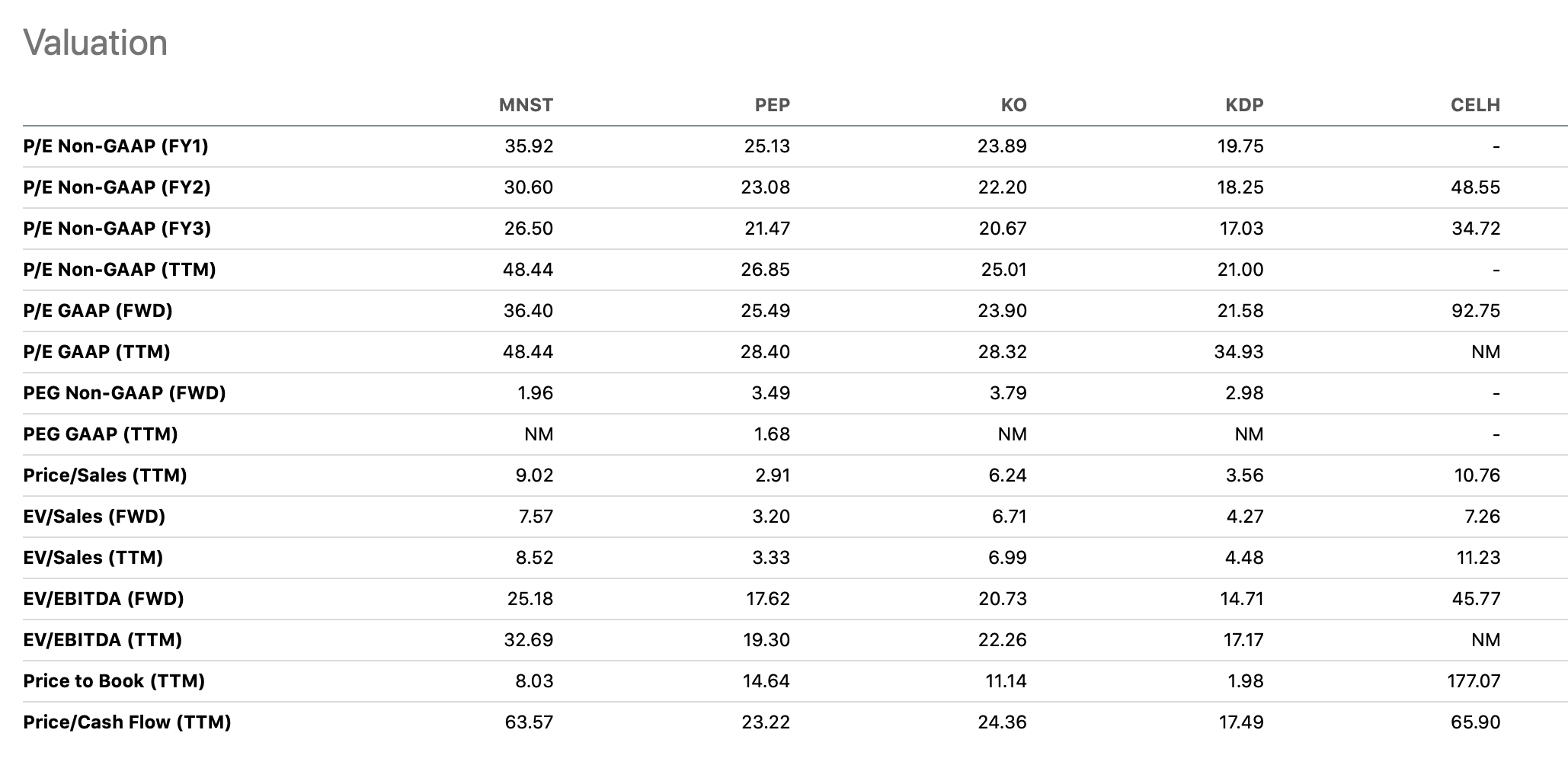 Monster Beverage: A Brief Look At Profitability And Efficiency (NASDAQ ...