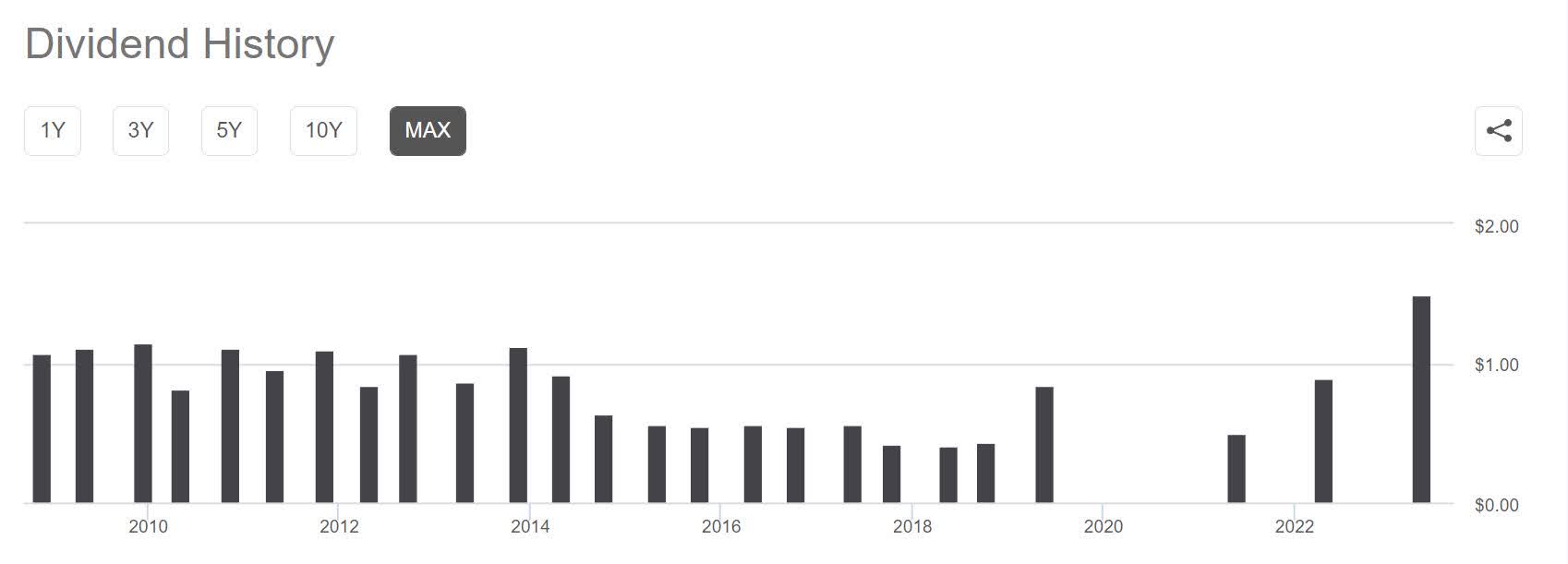 Engie Unappealing Because Of The Tax Burden On Its Dividend (OTCPK