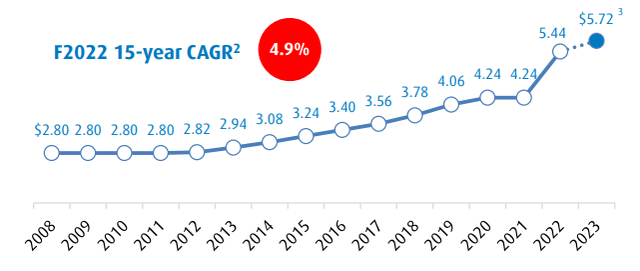 bmo dividend dates 2021