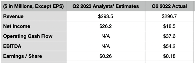 Financials