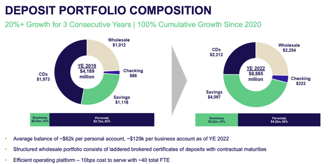 Financials