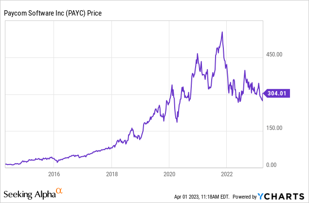 Why Is Paycom Software (PAYC) Stock Down 39% Today?