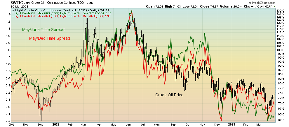 WTI crude oil
