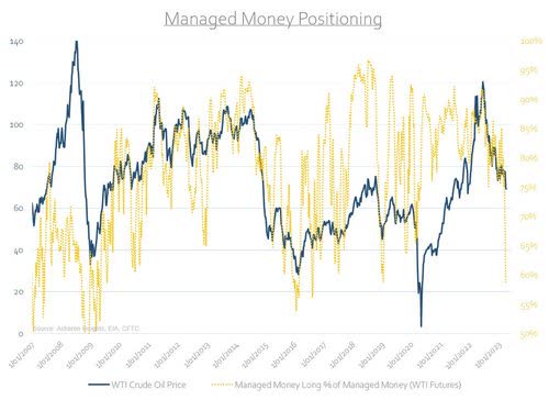managed money positioning