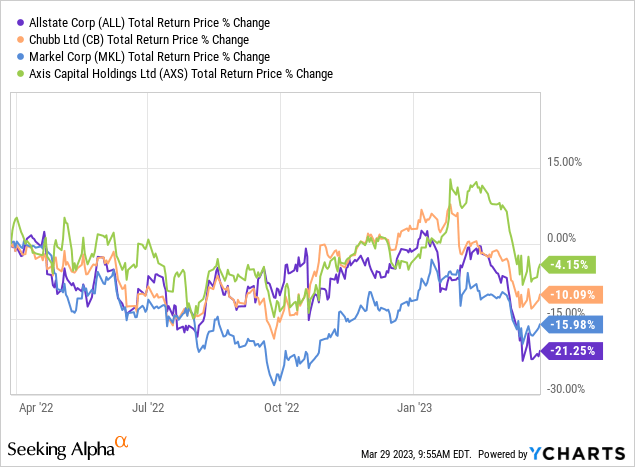 Allstate 8% Yielding Debentures: Higher For Longer Vs. A Fed Pivot ...