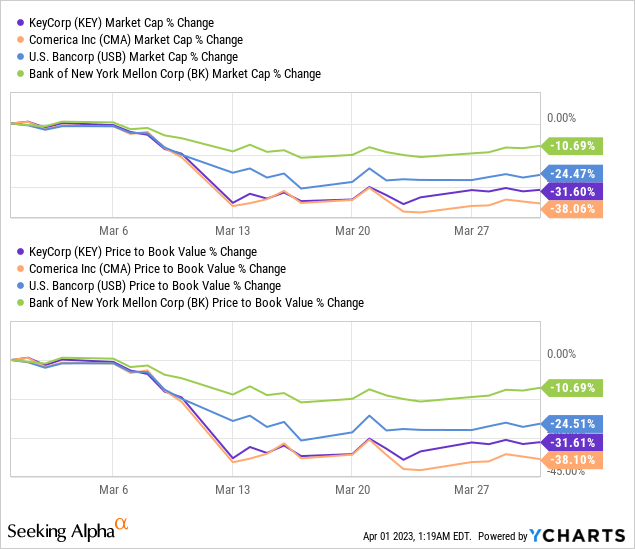 KeyCorp Stock Buy The Drop (NYSEKEY) Seeking Alpha