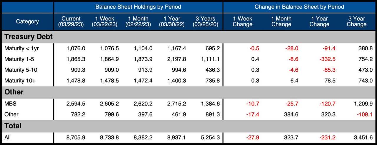 Figure 2 Balance Sheet Breakdown