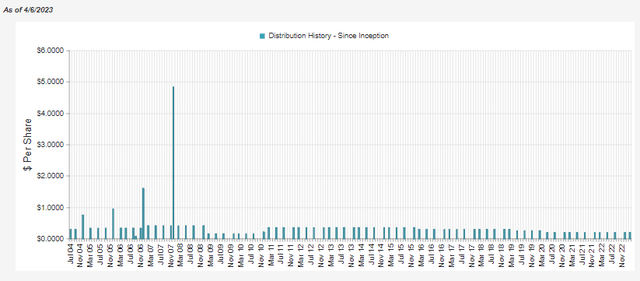 MFD Distribution History