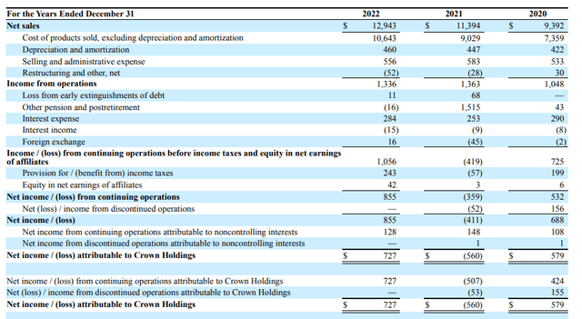 Income Statement