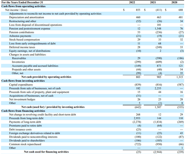 Cash Flow Statement