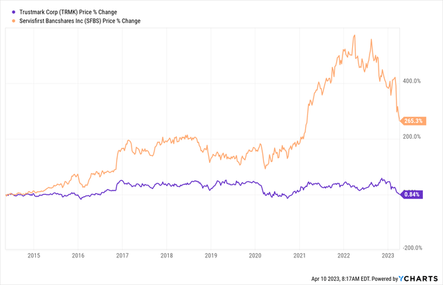 Price Chg.