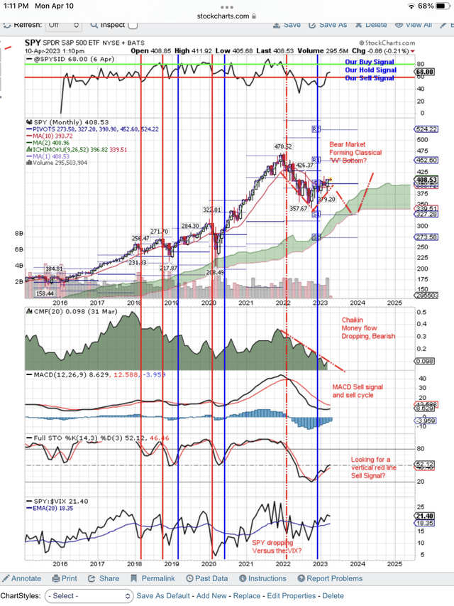 Expect the market to drop.