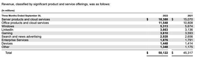 FORM 10-Q '22, page 28