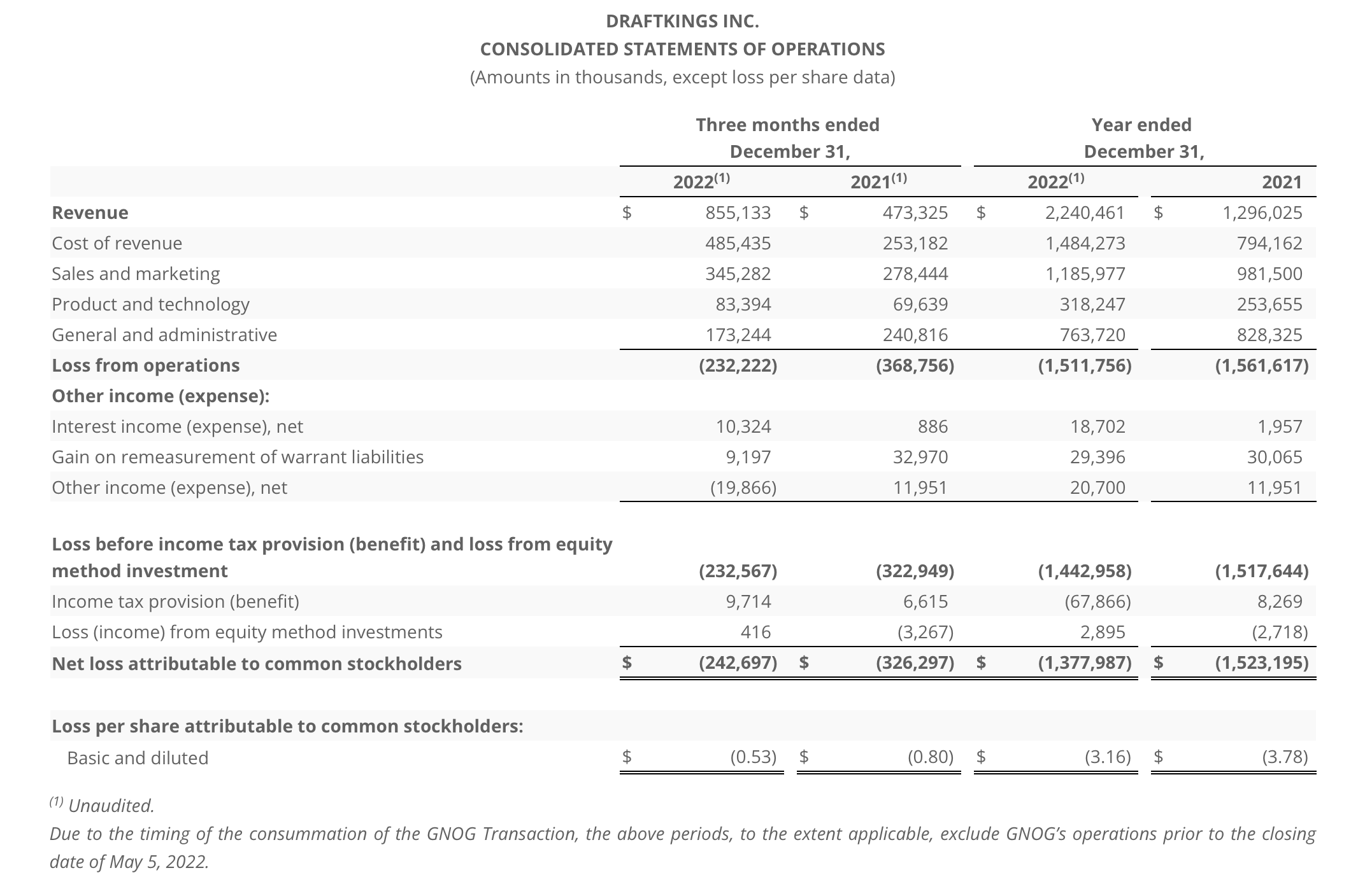 DraftKings Momentum Is Building (NASDAQDKNG) Seeking Alpha