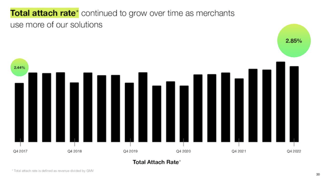 Shopify attach rate