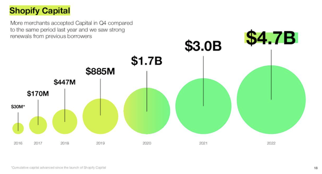 Shopify Capital