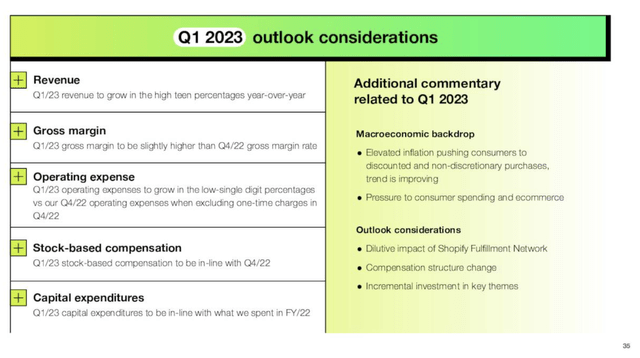 Shopify outlook