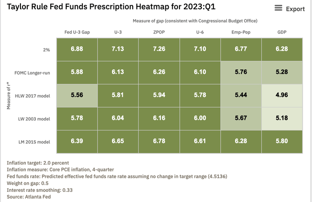 How Much Should The Fed Hike?