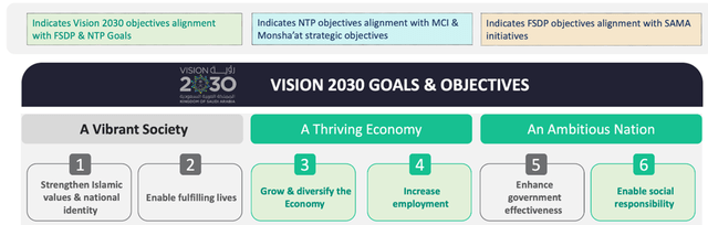 Vision 2030 Overview