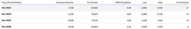 consensus estimates