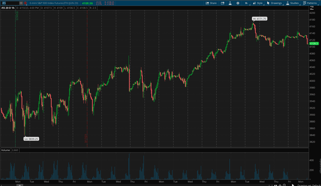 SPX