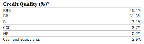 ratings