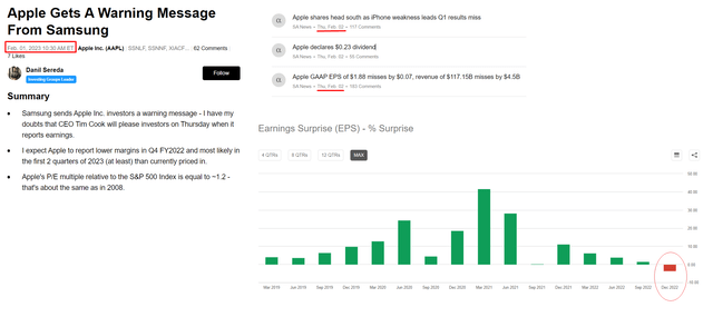 Seeking Alpha data [author's compilation and note]