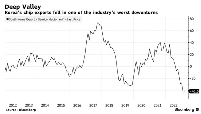 Bloomberg