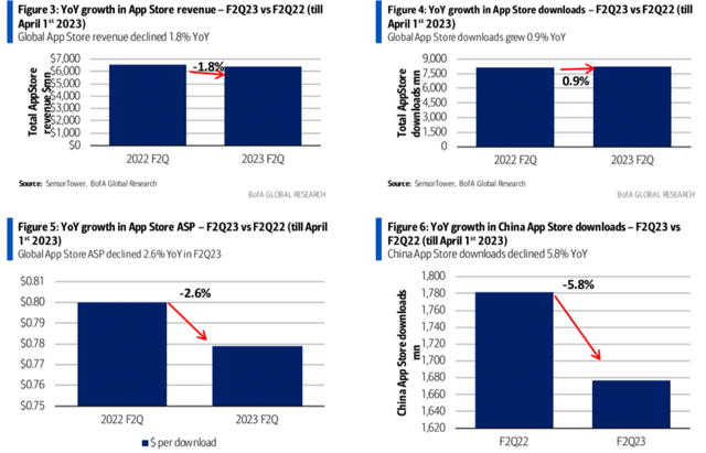 BofA's report as of April 5, 2023 [proprietary source]