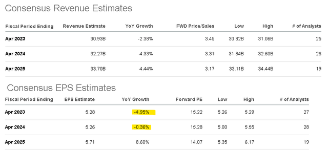 MDT metrics