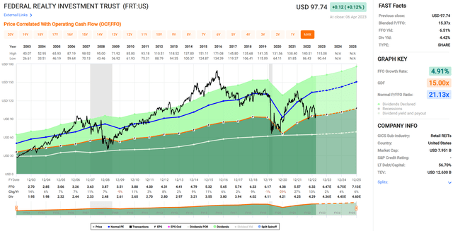 frt stock