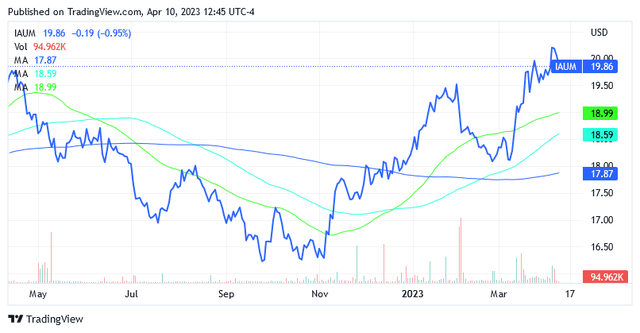 Graphical user interface, chart, line chart Description automatically generated