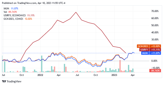 Chart, line chart Description automatically generated