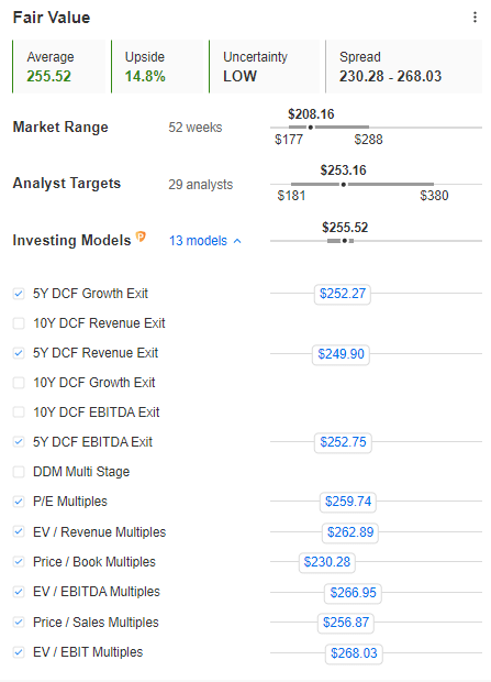 PXD blended fair value estimate