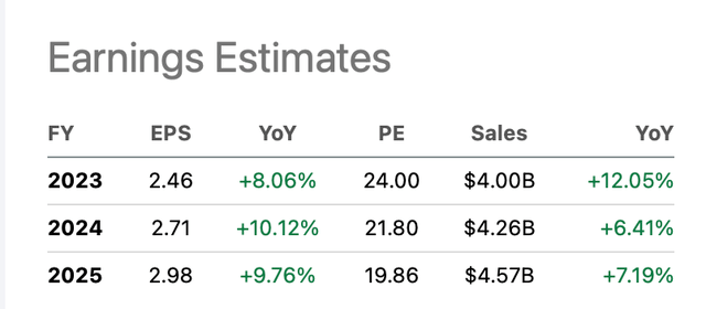 Brown & Brown: One Of The Most Profitable Insurers (NYSE:BRO) | Seeking ...