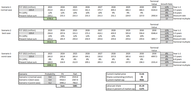 SOTP valuation Siding segment