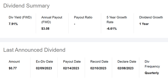 Umi Etf Price