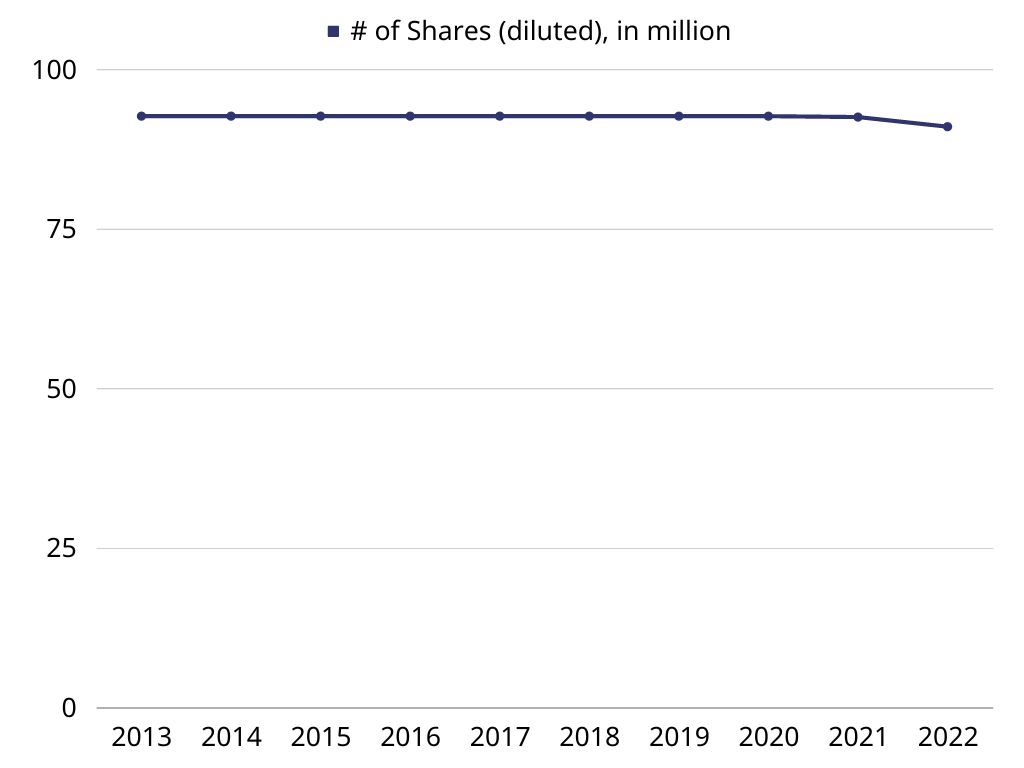 Shimano Stock A Unique LongTerm Compounder (SHMDF) Seeking Alpha